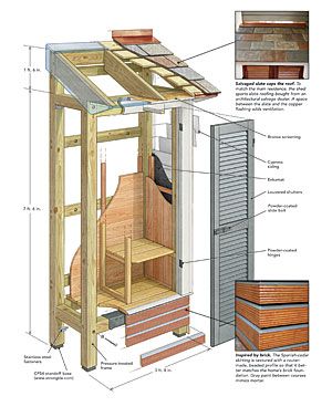 A Small Stylish Shed - Fine Homebuilding Shed Conversion Ideas, Garden Shed Plans, Small Garden Shed, Tool Shed, Garden Tool Shed, Small Sheds, Shed Plan, Garden Tool Storage, Backyard Sheds