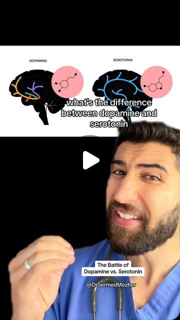 Sermed Mezher on Instagram: "The Battle of Dopamine vs. Serotonin #desire.

Serotonin, often referred to as the “feel-good” neurotransmitter, plays a crucial role in regulating mood, emotions, and overall sense of well-being. However, the effectiveness of serotonin in promoting these feelings can be influenced by other chemicals in the brain, particularly cortisol and dopamine, through a process known as receptor downregulation.

Cortisol, the body’s primary stress hormone, is released in response to stress and has wide-ranging effects on various bodily functions, including mood regulation. When cortisol levels are chronically elevated due to prolonged stress, it can lead to a decrease in the number of serotonin receptors available in the brain, a phenomenon known as downregulation. This m Mood Regulation, Cortisol Levels, The Brain, The Battle, Well Being, Chemicals, Feel Good, Psychology, Brain