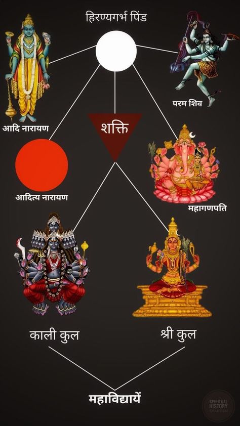 Shakti Maa, Hinduism History, Goddess Kali Images, New Poetry, Tantra Art, Kali Mata, Indian History Facts, Hindu Rituals, Happy Navratri Images