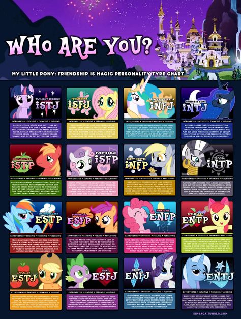 MLP: FiM MBTI Chart | Myers-Briggs Type Indicator (MBTI) | Know Your Meme Personalidad Enfp, Mbti Charts, Personality Chart, Circus Characters, Derpy Hooves, Infp Personality, Myers Briggs Personality Types, Mbti Character, Mlp Characters