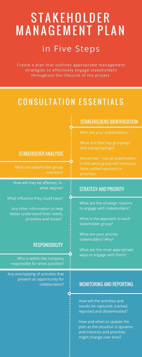 Communications Manager, Stakeholder Engagement Strategy, Stakeholder Engagement Plan, Management Consultant, Change Management Plan, Stakeholder Engagement, Stakeholder Mapping, Change Management Models, Stakeholder Analysis