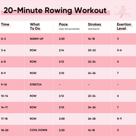 Rowing Before And After Pictures, Rowing Workouts, Machine Workouts, 2023 Workout, Workout Wall, Rower Workout, Rowing Machine Workout, Rowing Workout, Strength Training Routine