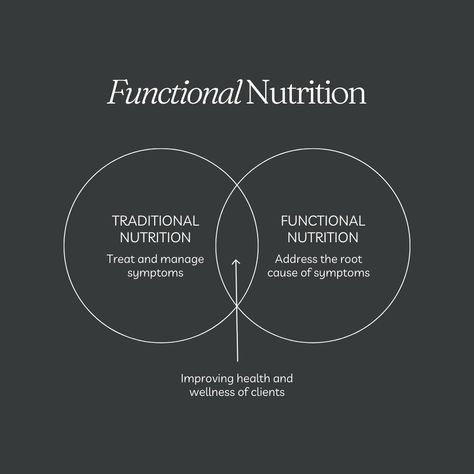 In the world of nutrition, there are two main approaches: traditional and functional.  ⁠ Our Approach: The Best of Both Worlds⁠ ⁠ At Oak Wellness, we believe in a balanced, integrative approach. We combine the structured, evidence-based methods of traditional nutrition with the personalized, holistic principles of functional nutrition. Here’s how:⁠ ⁠ 〰️ Customized Plans⁠ 〰️ Root Cause Analysis⁠ 〰️ Holistic Wellness⁠ 〰️ Sustainable Habits⁠ Root Cause Analysis, Functional Nutrition, Weekly Planner Free, Summer Challenge, Integrative Nutrition, Health And Wellness Coach, Feel Good Quotes, Holistic Nutrition, Wellness Coach