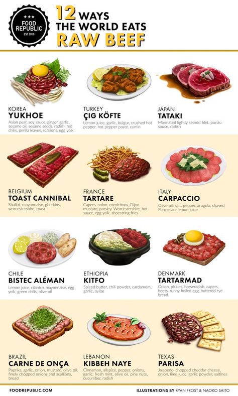 Food Republic_Raw Beef Dishes Around The World, Raw Beef, Food Republic, Food Charts, Makanan Diet, Best Meat, Food Info, Meat Lovers, Food Facts