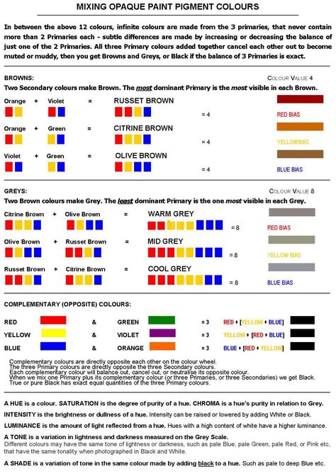 Levels Of Hair Color, Cosmetology State Board Exam, Cosmetology State Board, Hair Color Wheel, Colors Pallets, Green Citrine, Redken Hair Color, Redken Hair Products, Three Primary Colors