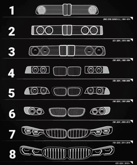 Car Parts Drawing, Bmw Tattoo, Bmw Drawing, Bmw Compact, Car Sticker Ideas, Bmw 320, Car Grill, Bmw E21, Car Facts