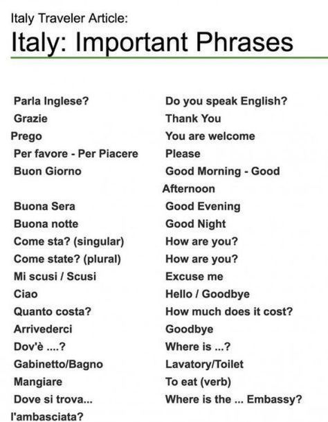 Speak Italian, Learn To Speak Italian, Travel Phrases, Italian Vocabulary, Italian Lessons, Italian Language Learning, Italian Phrases, Italian Vacation, Italian Words