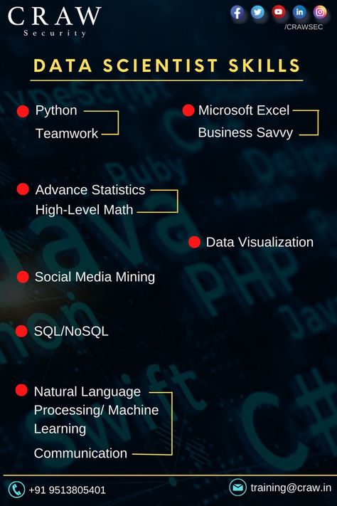 They have to know math, statistics, programming, data management, visualization, and what not to be a “full-stack” data scientist. . ata scientist skills resume data scientist skills and responsibilities data scientist skills and tools data scientist skills 2021 data scientist skills 2020 data scientist skills matrix data scientist skills assessment data scientist skills quora data scientist skills reddit full stack data scientist skills senior data scientist skills entry level data scientist Data Scientist Aesthetic, Math Statistics, Skills Resume, Skills Assessment, Python Course, Learn Python, Research Scientist, Business Savvy, Data Management