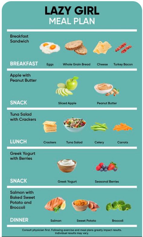 Food To Gain Muscle, Salmon And Sweet Potato, Peanut Butter Snacks, Budget Family Meals, Apple And Peanut Butter, Healthy Superfoods, Apples And Cheese, Healthy Food Dishes, Low Carb Eating