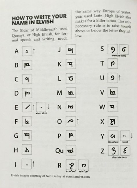 Dnd Elvish Alphabet, Elvish Alphabet Lord Of The Rings, How To Speak Elvish, Elvish Language Tolkien, Elven Alphabet, Elvish Words, Elvish Alphabet, Elven Script, Elvish Names