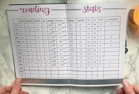 Rating System Book Journal, Bullet Journal Reading Log, Books Journal, Book Journaling, Reading Journals, Book Journals, Tracking Reading, Journal 2024, Book Reading Journal