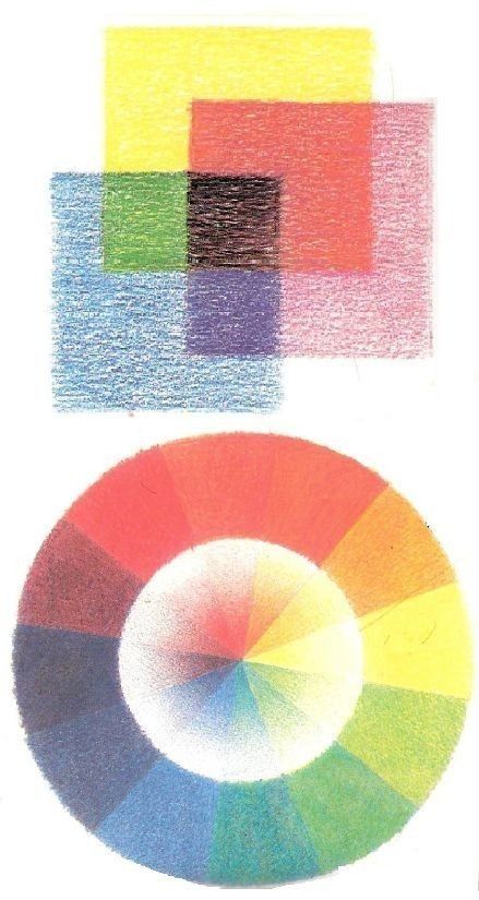 Colores Pencil Drawings, Colored Pencil Tips, Color Pencil Tips, Colouring Pencil Art, Colour Theory Art, Drawing Ideas Colored Pencil, Color Pencil Tutorial, Color Pencil Techniques, Pencil Color Art