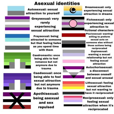 Gender Identities Definitions, Different Sexualities And Meanings, All Sexuality Flags And Meanings, Allosexual Meaning, Sexualities And Meanings, Lgbtq Terms, Sexuality Flags Meanings, Lgbtq Meaning, Sexuality Flags