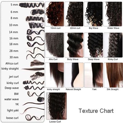 Hair Texture Hair Texture Chart, Types Of Curly Hair, Perm Curls, Natural Video, Vellus Hair, Hair Science, Perm Hair, Natural Curls Hairstyles, Hair Advice