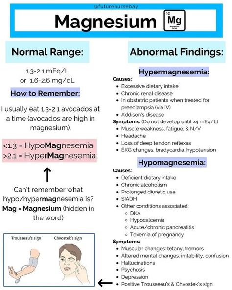 Baylie | BSN, RN loading… 🩺 on Instagram: "Let’s talk Magnesium: Normal Range: 1.3-2.1 mEq/L or 1.6-2.6 mg/dL How to remember: I usually eat 1.3-2.1 avocados at a time (avocados are high in Mg 🥑) <1.3 = Hypomagnesemia > 2.1 = Hypermagnesemia Can’t remember what hypo/hypermagnesemia means? Mag = Magnesium; mag is in the word! Also, notice I always use food to help me remember! 😉 What electrolyte would you like to see next!? Save it, share it, screenshot 😉 • • #electrolytes #mg #magnesium Nursing School Studying Cheat Sheets, Gallon Of Milk, Paramedic School, How To Remember, Nursing School Essential, Nursing Study Guide, Nurse Study, Nursing School Motivation, Nursing Mnemonics