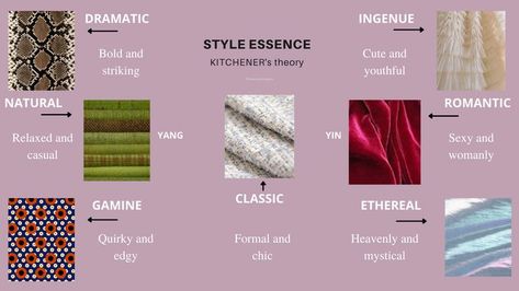 Inguene Essence, Dramatic Natural Style, Kibbe Essence, Ingenue Classic, Fashion Psychology, Angelic Essence, Ingenue Essence, Body Essence, Kibbe Flamboyant Natural