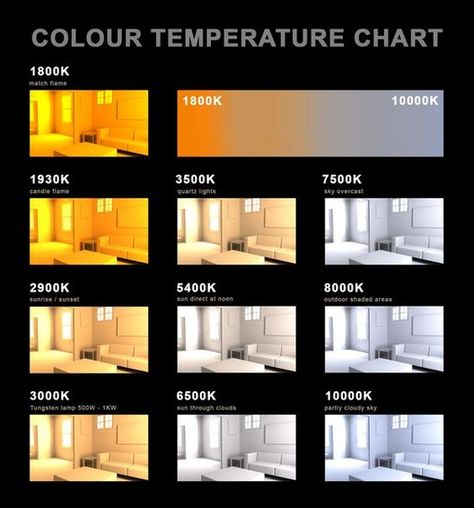 Let There be Light! 12 Projects that Show the Impact Lighting can Make to an Interior Space | ArchDaily Blitz Design, Temperature Chart, Light Temperature, Sir William, Modern Lighting Design, Deco Luminaire, Lighting Concepts, Indirect Lighting, Salon Interior Design