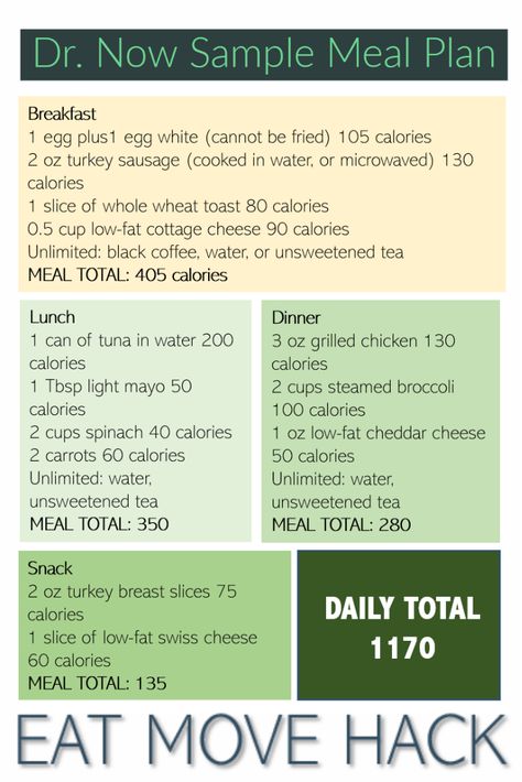 Sample Dr. Now Meal Plan Dr Nowzaradan Diet, Dr Now, Dr Nowzaradan, Dr. Now, 1200 Calorie Diet Plan, Bariatric Diet, Bariatric Eating, 1200 Calorie, Sample Meal Plan