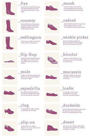 Learn the different terms for the shoes you want, so you’ll always know what to search or ask for. | 19 Fabulous Hacks To Make Your Shoes Look And Fit Perfectly Every Time Sandal Rajut, Fashion Terminology, Design Hacks, Mode Tips, Fashion Dictionary, Fashion Terms, Fashion Vocabulary, Fashion 101, Your Shoes