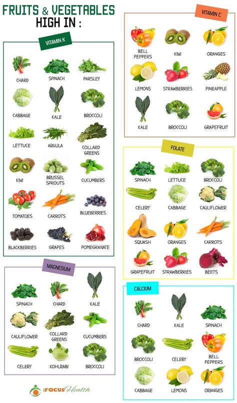 #FastWeightLossTips Keto Juicing, Immunity Diet, Diet Essentials, Juicing Diet, Protein Veggies, Simple Diet, Baking Soda Beauty Uses, Juicing Benefits, Juice Diet