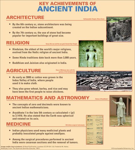 Indian Ancient History Timeline, Modern History Of India Notes, Ancient Civilizations Timeline, History Of Modern India, Ancient History Timeline, Science Facts Mind Blown, Early Civilizations, World History Facts, Ancient Indian History