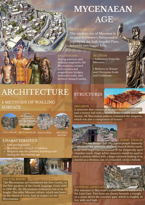 Minoan And Mycenaeans, Minoans And Mycenaeans, Mycenaean Architecture, Minoan Architecture, Mycenaean Greece, Mycenaean Art, Composition Architecture, Portrait Architecture, Ancient Civilisation