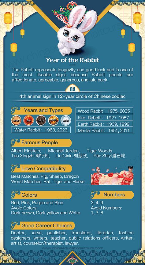 Year of the Rabbit, 1939, 1951, 1963, 1975, 1987, 1999, 2011, 2023, 2035 Chinese Zodiac Year Of The Rabbit 2023 Quotes, Chinese Zodiac Signs Rabbit, Happy Chinese New Year 2023, Chinese Zodiac Rabbit, Year Of The Rabbit 2023, Zodiac Rabbit, Zodiac Chinese, Bunny Ideas, Chinese New Year Zodiac