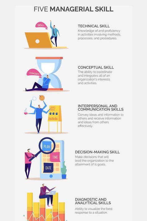 Managerial skills are the knowledge and ability of the individuals in a managerial position to fulfill some specific management activities or tasks. This knowledge and ability can be learned and practiced. Human Resource Management System, Professional Success, Organization And Management, Training And Development, Urgent Care, Human Resources, Working From Home, Leadership