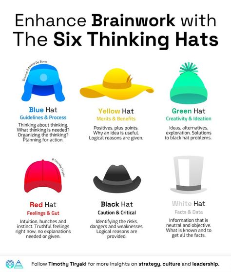 Business Infographics on LinkedIn: Enhance Brainwork With The Six Thinking Hats  Credits to Timothy Timur… Leadership Development Activities, Six Thinking Hats, Strategic Leadership, Good Leadership Skills, Systems Thinking, Team Success, Business Infographics, Business English, Self Development Books