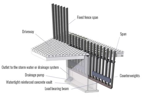 These state-of-the-art fences can change gated communities completely. Retractable Fence, House Front Gate, Fancy Fence, Tor Design, Diy Driveway, Retractable Gate, Gate Designs Modern, Modern Fence Design, Modern Gate