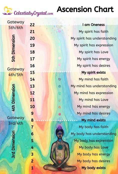 Meditation Frequency Chart, Vibrational Energy Chart, Crystal Frequency Chart, Frequency Healing Chart, Crystal Vibration Frequency Chart, Blessing Of The Energy Centers, Themes Of Consciousness, How To Awaken Kundalini, Kundalini Energy Spiritual