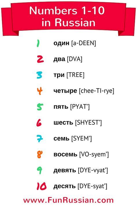 Russian Numbers, Learn To Speak Russian, Russian Alphabet, Russian Lessons, Learning Russian, Ways To Say Hello, Russian Language Lessons, Russian Language Learning, How To Speak Russian