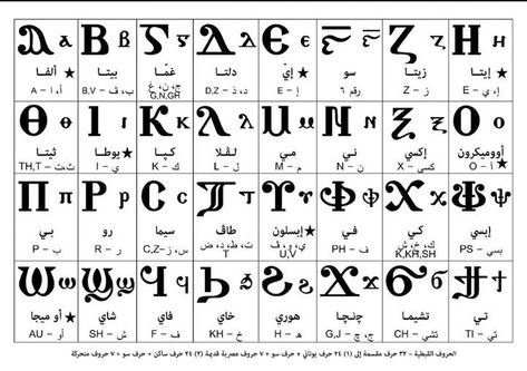 Coptic alphabet. #FreeSignatureFonts #BestFonts #SignatureDesign #FontInspiration #GraphicDesign Coptic Letters, Coptic Alphabet, Coptic Language, Alchemist Symbols, African Alphabet, Aramaic Alphabet, Egyptian Alphabet, Free Signature Fonts, Ancient Letters