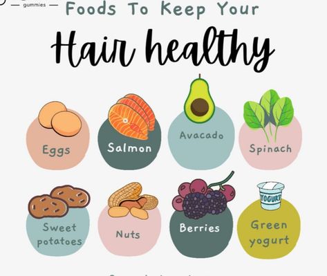 Including iron-rich sources in the diet helps improve blood circulation, which improves the delivery of nutrients to hair follicles. Protein-rich foods also make hair healthy and thick. Some essential nutrients like biotin, iron, Vitamin E, and Vitamin C can make a lot of difference and do magic on your hair strands.#hair #hairhealth #hairgrowth #haircaretips #scalphealth #longhair #highvolumehair #hairnutrition #hairnutrients #healthyhair#healthy #fitness #nutrition #fitness motivation #fitness Biotin Foods, Should I Wash My Hair, Foods For Healthy Hair, Health Gummies, Biotin Rich Foods, Hair Growth Gummies, Beauty Questions, Strands Hair, Hair Gummies