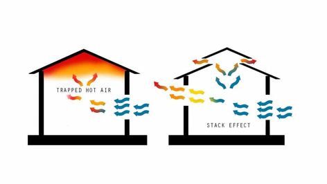 3 Passive Cooling Techniques in the Tropics - Constantin Design and Build Passive Cooling Tropical House Design, Passive Roof Design, Passive Cooling Tropical House, Natural Ventilation Design, Passive Cooling House Design, Tropical Ceiling Design, Tropical Roof Design, Passive Cooling Architecture, Passive Cooling Techniques