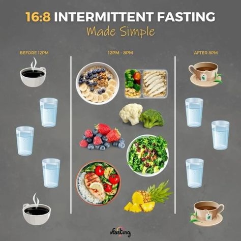 Did you know Intermittent Fasting Foods, Intermittent Fasting Hours, Loose Weight Meal Plan, Intermittent Fasting Plan, Intermittent Fasting Meal Plan, 16 8 Intermittent Fasting, Fasting Meal Plan, 16/8 Fasting, Fasting Plan