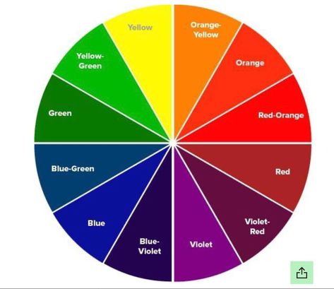 Hair Color List, Hair Color Wheel, Colour Wheel Theory, Which Hair Colour, Colored Mascara, Perfect Hair Color, Colour Wheel, Hair Color Chart, Hair Color Shades