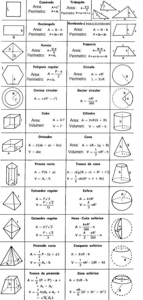 Area Formulas, Volume Math, Area Formula, Printable Math Games, Learn Physics, Physics Formulas, Math Charts, Math Tutorials, English Phrases Idioms