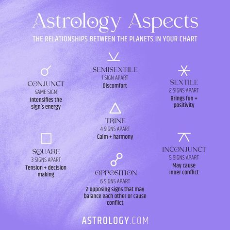 Learn more about the aspects in your birth chart and current transits in the sky! How To Read Your Birth Chart, Psyche Astrology, 28 Degree Astrology, Astrology Notes, Zodiac Notes, Hoodoo Witch, Asteriods Astrology, Mystic Rectangle Astrology, Astrology Transit Chart