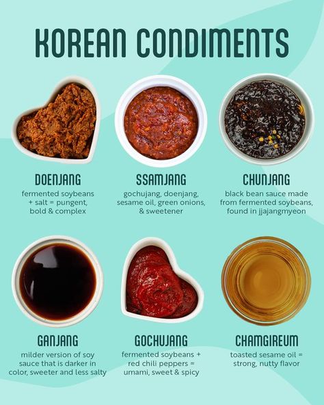 FoodieMinati Korean Paste, Korean Culture, Korean Food, Condiments, Vitamins