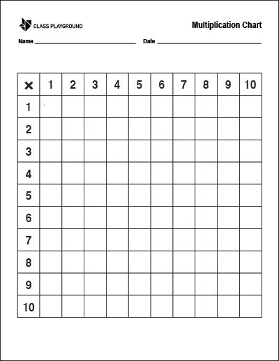 Print a 1 to 10 blank multiplication chart. Blank Multiplication Chart Printable, Free Multiplication Printables, Multiplication Sheet, Multiplication Table Chart, Printable Multiplication Chart, Blank Multiplication Chart, Multiplication Sheets, Multiplication Printables, Multiplication Table Printable