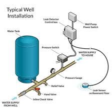 How well water pump and pressure systems work? | Clean Water Store Well Pressure Tank, Well Water System, Water Pump System, Basement Flooring Options, Epoxy Flooring, Water Storage Tanks, Plumbing Installation, Diy Plumbing, Diagram Design