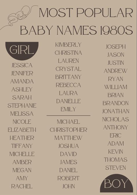 Classic Names Vintage, 1980s Names, Popular 80s Names, 60s Names, 1900s Names, Mexican Last Names, Old British Names, Girl Names List Aesthetic, Vintage Baby Names Boy