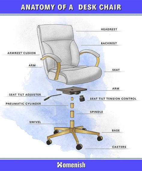 Task chairs, also sometimes called office chairs or desk chairs, are often used by people who work on a desk. Task chairs also include such chairs as dental chairs or some dining chairs. It allows the user to recline when necessary to make their job a lot easier Administrative Design, Industrial Drawing, Adjustable Office Chair, Chair Parts, Best Office Chair, Furniture Details Design, Windsor Chair, Diagram Design, Desk Chairs