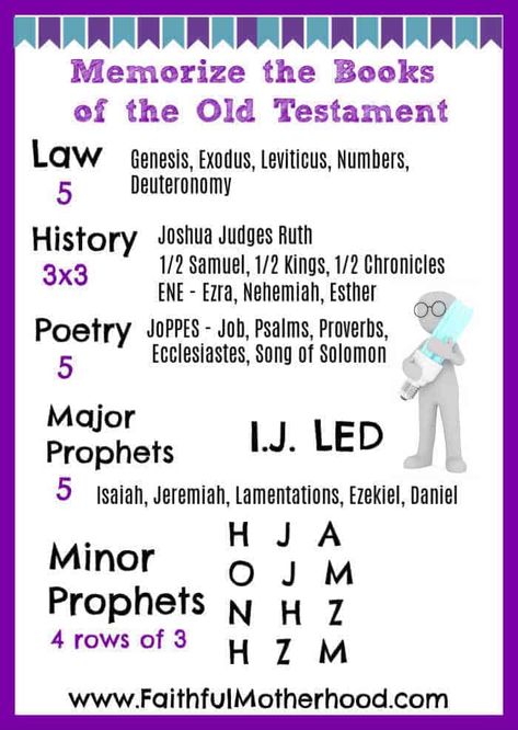 Memorize the books of the Old Testament with this easy, proven system! This great visual will make memorizing the Old Testament book easy! #memorizethebible #oldtestamentmemorization #memorizethebooksofthebible #faithfulmotherhood Bible Study For Teens, Discipleship Ideas, Books Of The Old Testament, Discipleship Training, Family Worship Ideas, Old Testament Bible, The Books Of The Bible, Bible Worksheets, Family Bible Study