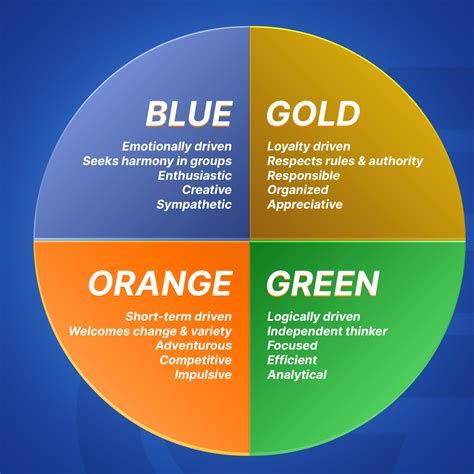 Colour Personality Test Blue Green Orange Gold. There are any references about Colour Personality Test Blue Green Orange Gold in here. you can look below. I hope this article about Colour Personality Test Blue Green Orange Gold can be useful for you. Please remember that this article is for reference purposes only. #colour #personality #test #blue #green #orange #gold True Colors Personality Test, True Colors Personality, Color Personality Test, Colour Personality, Birth Colors, Personality Assessment, Gymnastics Coaching, Most Popular Pins, Pinterest Trends