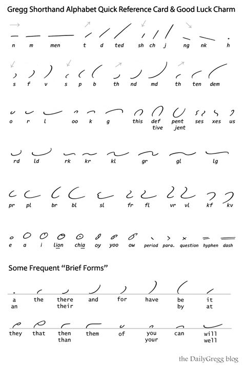 DailyGregg Shorthand: Photo American Gregg Shorthand, Shorthand Note Taking, How To Write Shorthand, Shorthand Writing Alphabet, Gregg Shorthand Brief Forms, Shorthand Writing Gregg, How To Learn Shorthand Writing, Shorthand Writing Learn, Stenography Alphabet