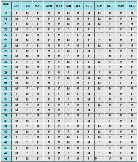 The accuracy of the Chinese Birth Calendar depends on your precise calculation of the age of the mother when she gave birth and the month when the child was conceived. Chinese Birth Calendar, Birth Calendar, Morning Yoga Sequences, Still Waiting For You, Ancient Chinese, Good Advice, The Age, Christmas Traditions, Baby Love