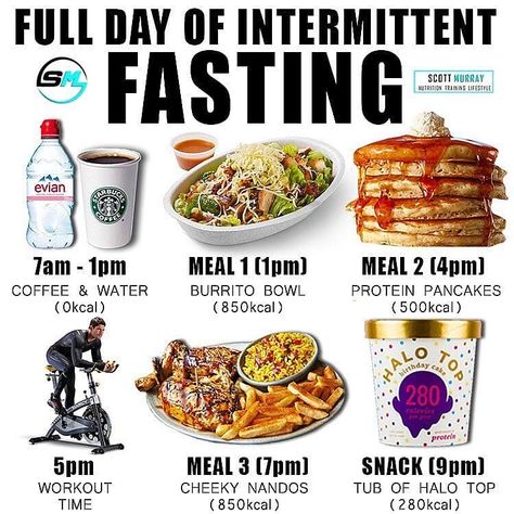 Nutritional Info on Instagram: “Do you do intermittent fasting? ➖ Intermittent fasting is nothing but a time schedule, a time schedule that allows for bigger meals =…” Gym Progress, Late Morning, Time Schedule, Trening Fitness, Protein Pancakes, Big Meals, Sports Nutrition, Intermittent Fasting, Smoothie Diet