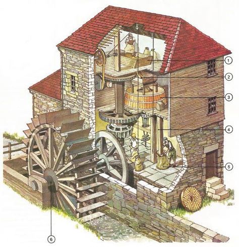 Large watermills like this were vital in the agricultural revolution taking place at this time. With more grain being produced than ever before, thanks to the three-field rotation, having a mill was essential for an efficient farm system. Monks used the grain to make flour, beer, and bread. This is a popular source which I found on Pinterest. I learned what a large scale process it was to work a mill. Water Wheel House, Waterwheel House, Windmill Water, Water Wheels, Falling Water, Medieval Houses, Medieval Life, Ancient Technology, Water Mill